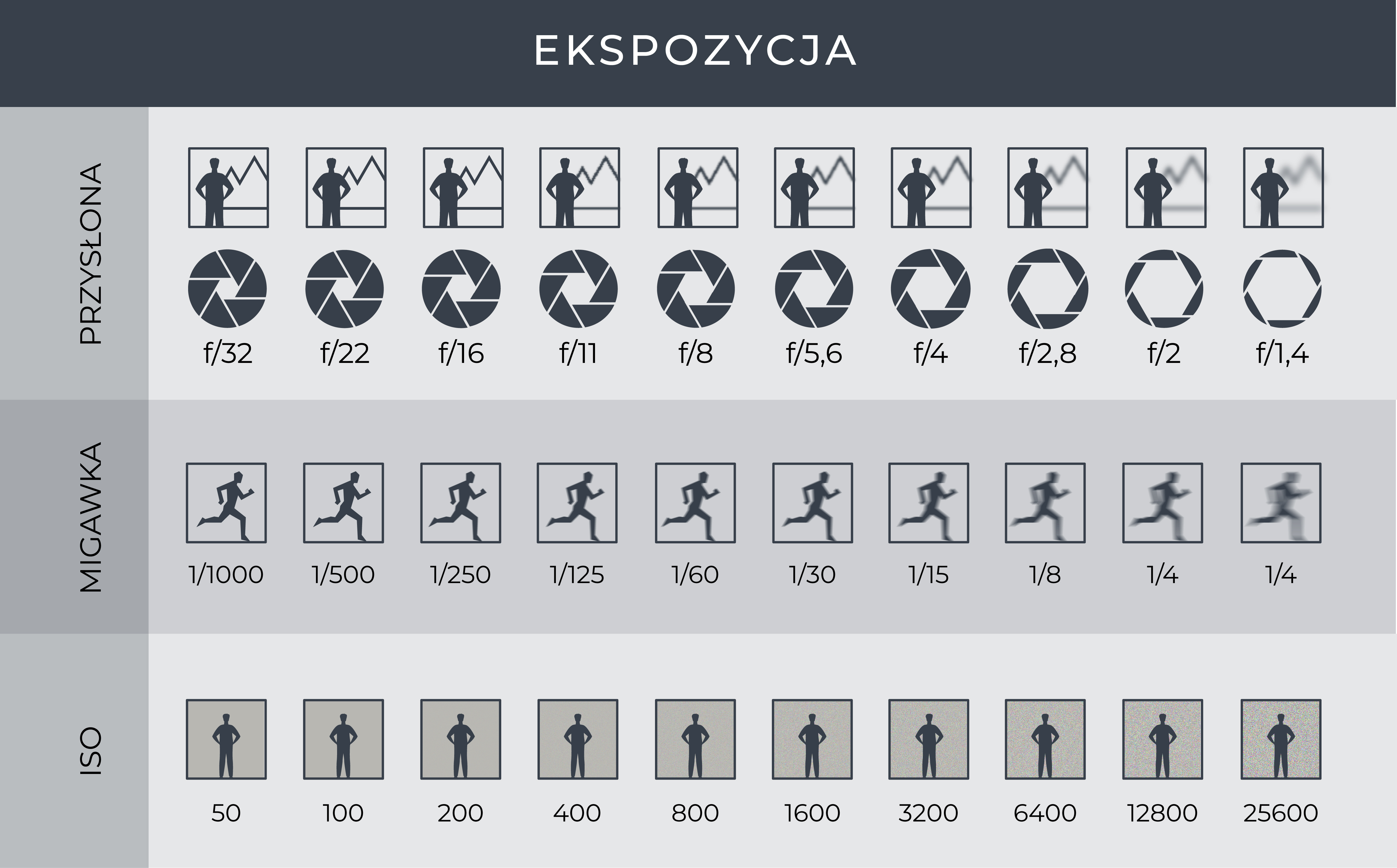 Podstawy Fotografii 1