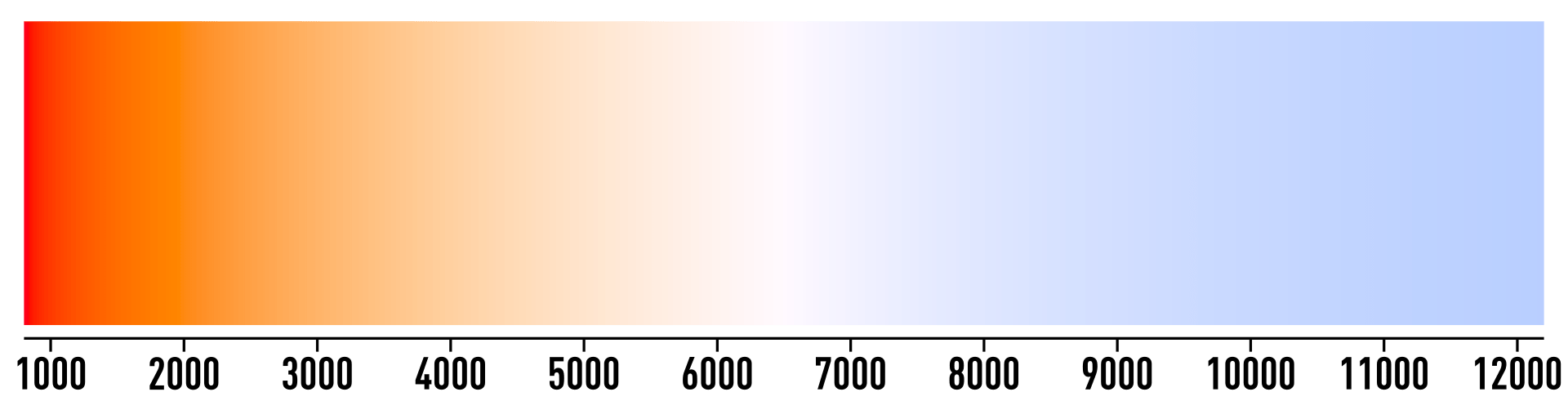Temperatura barwowa - Balans Bieli